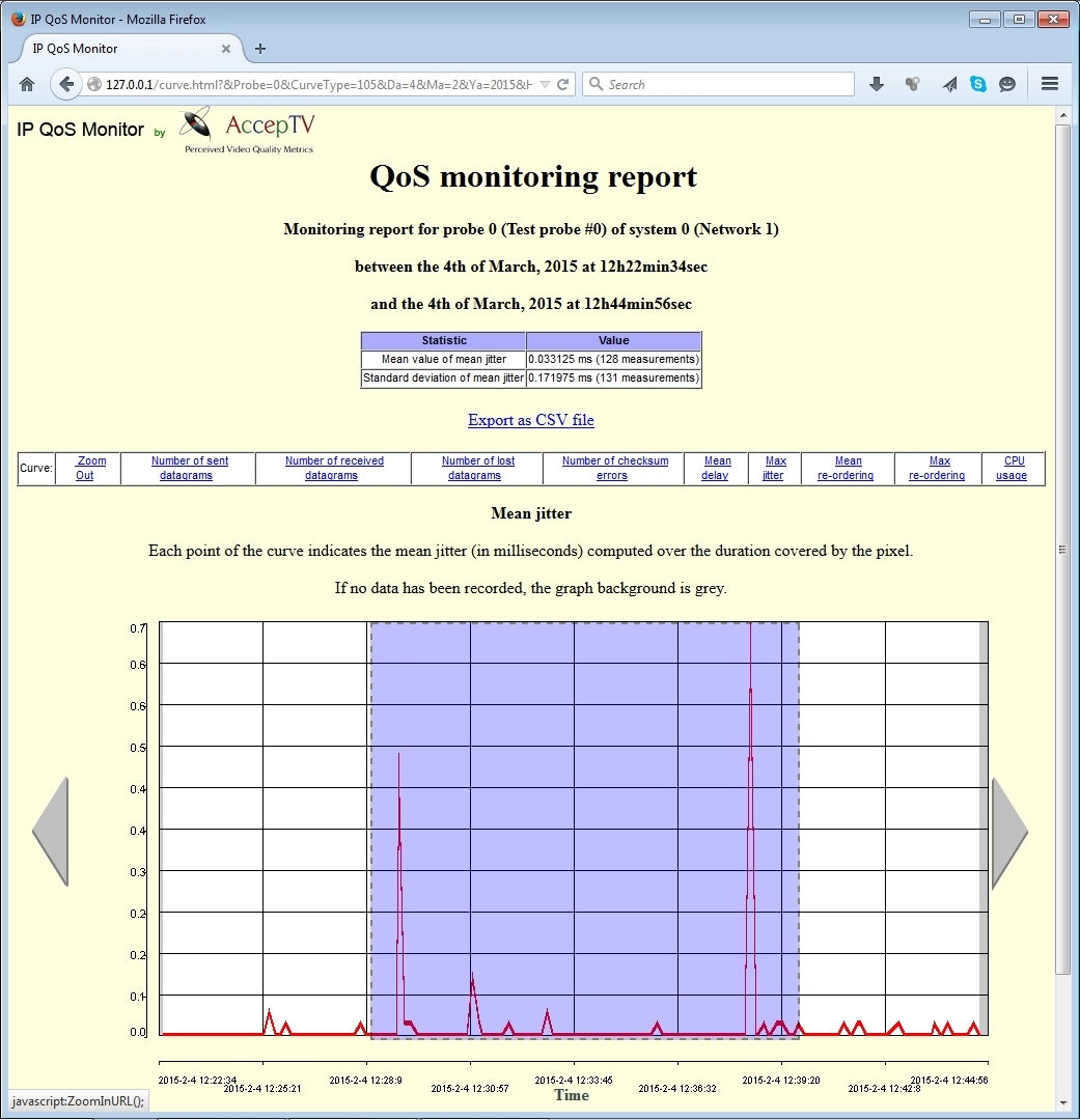 Screenshot of IP QoS Monitor #4